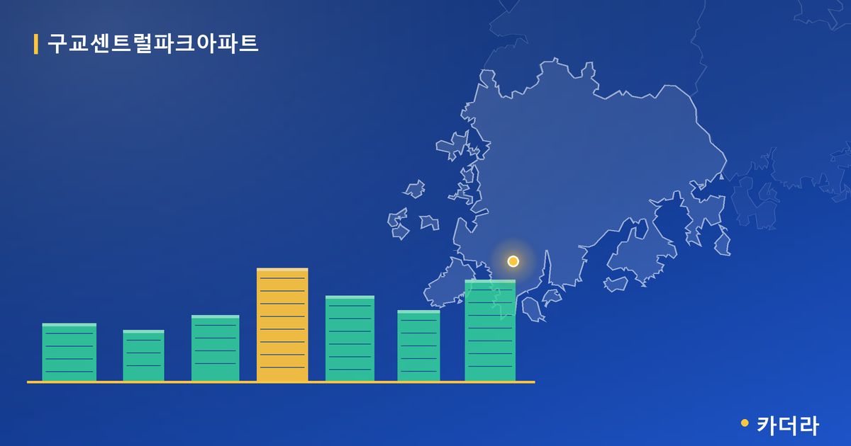 구교센트럴파크아파트 단지 정보 카드