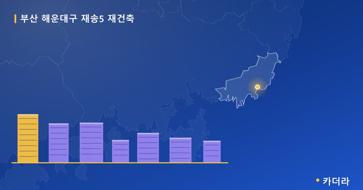 재송5 재건축 · 부산 해운대구 소재 · 부지계획 단계 현장 카드