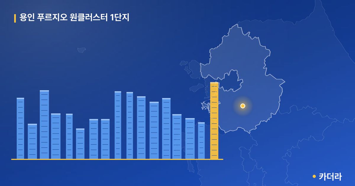 용인 푸르지오 원클러스터 1단지 — 경기 아파트 분양