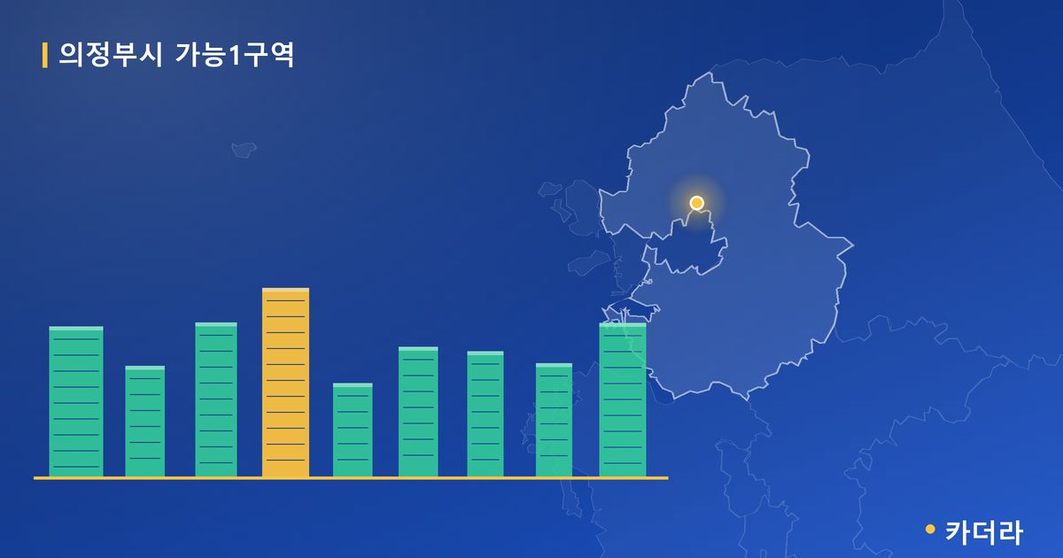 가능1 재개발 단지 정보 카드