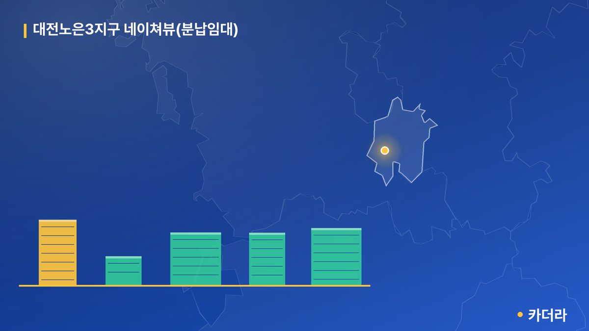 대전노은3지구 네이쳐뷰(분납임대) 단지 정보 카드