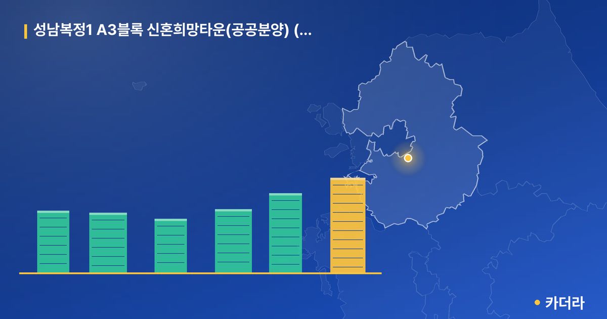 성남복정1 A3블록 신혼희망타운(공공분양) (본청약) 단지 정보 카드