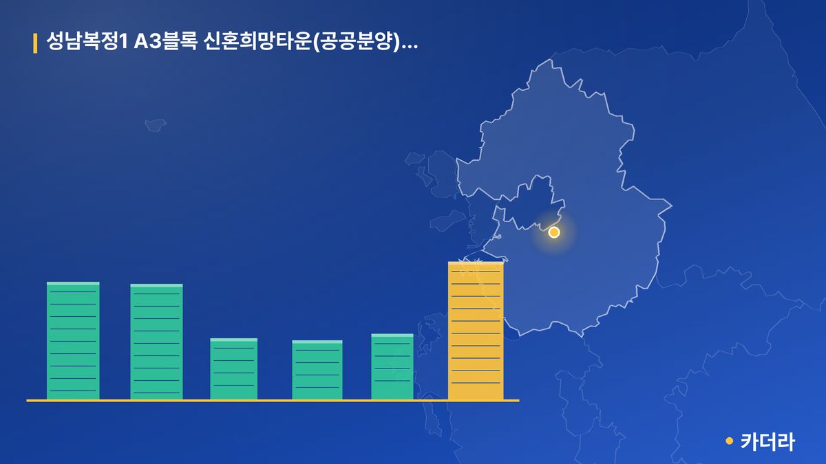 성남복정1 A3블록 신혼희망타운(공공분양) (본청약) 단지 정보 카드
