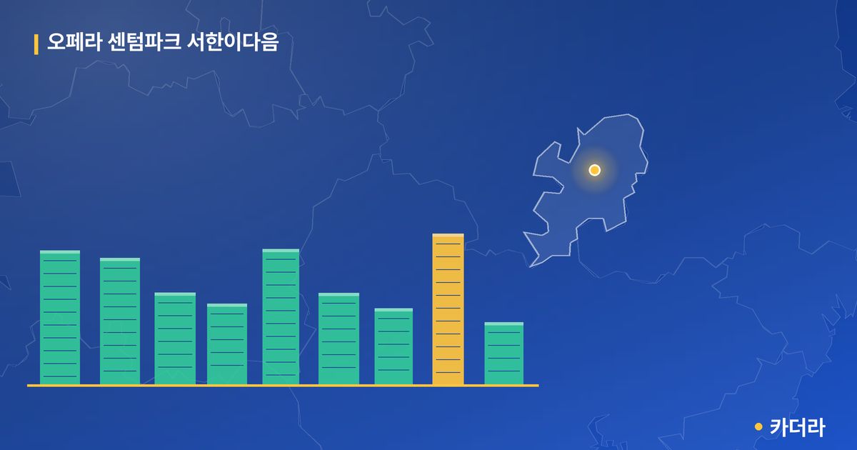 오페라 센텀파크 서한이다음 · 대구 북구 소재 · 입주 후 단계 현장 카드