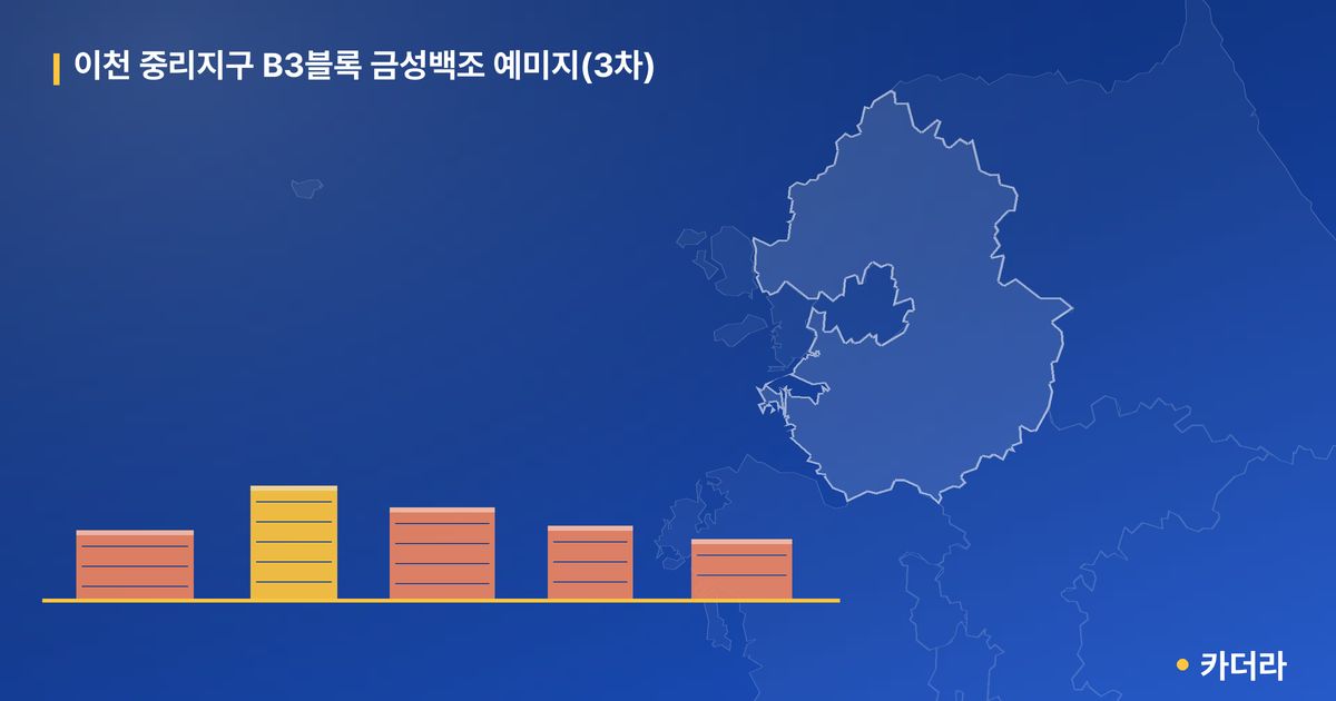 이천 중리지구 B3블록 금성백조 예미지(3차) 단지 정보 — 이천시 아파트 분양
