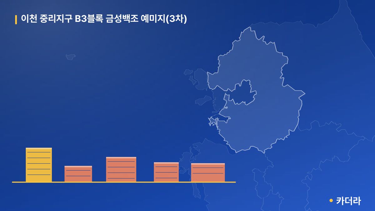 이천 중리지구 B3블록 금성백조 예미지(3차) 단지 정보 — 이천시 아파트 분양