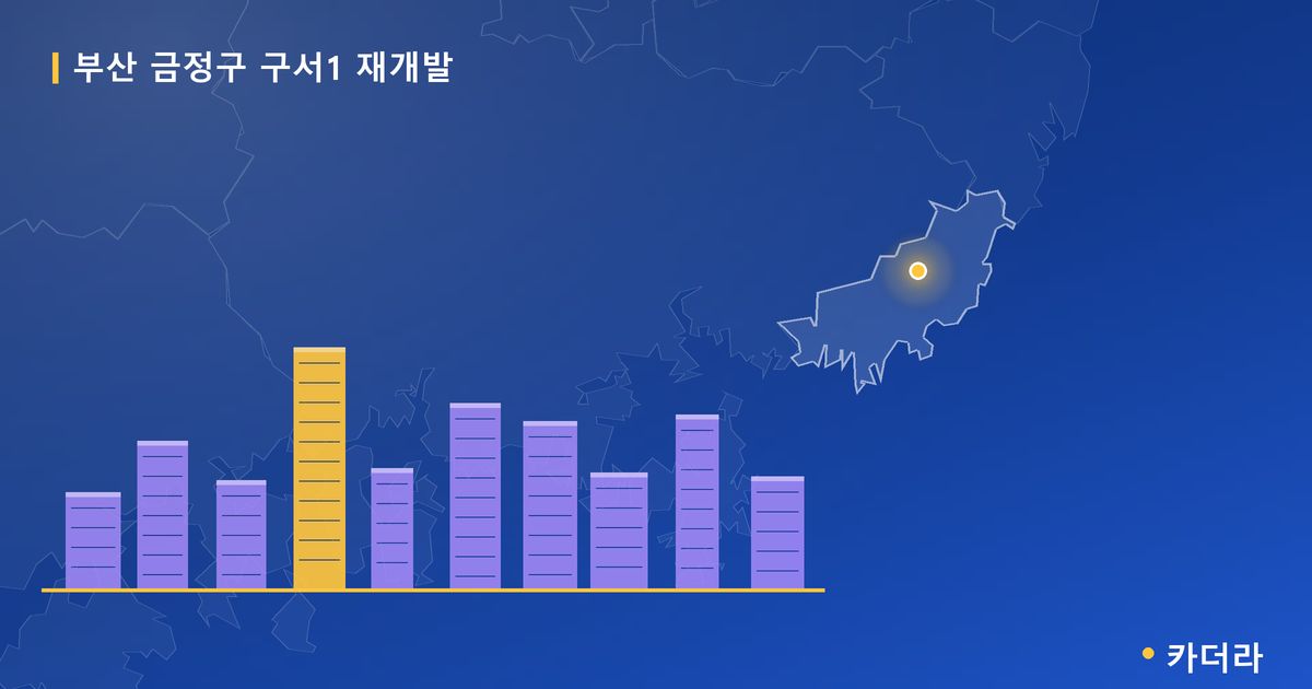 구서1 재개발 · 부산 금정구 소재 · 조합설립 단계 현장 카드