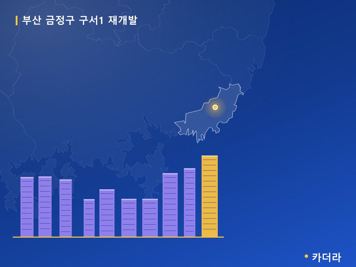 구서1 재개발 부산 분양 정보 카드