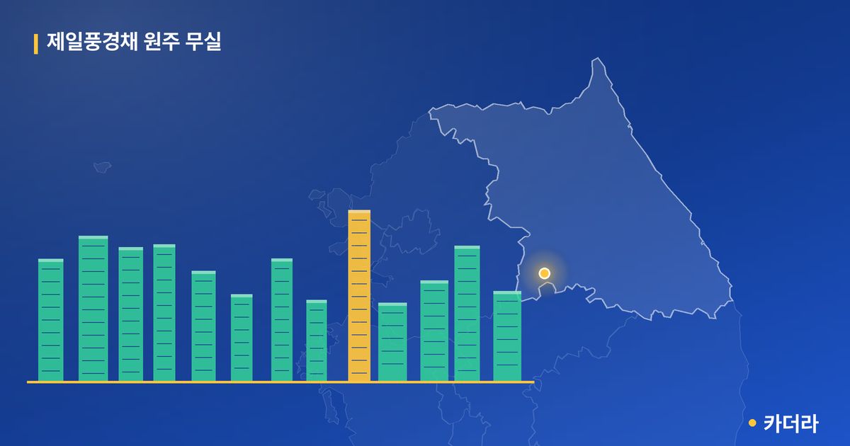 제일풍경채 원주 무실 · 강원 원주시 소재 · 입주 후 단계 현장 카드
