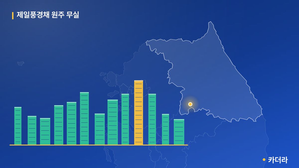 제일풍경채 원주 무실 단지 정보 카드