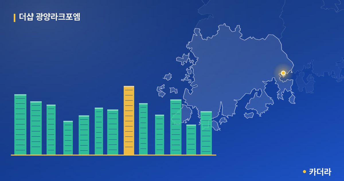 더샵 광양라크포엠 단지 정보 카드