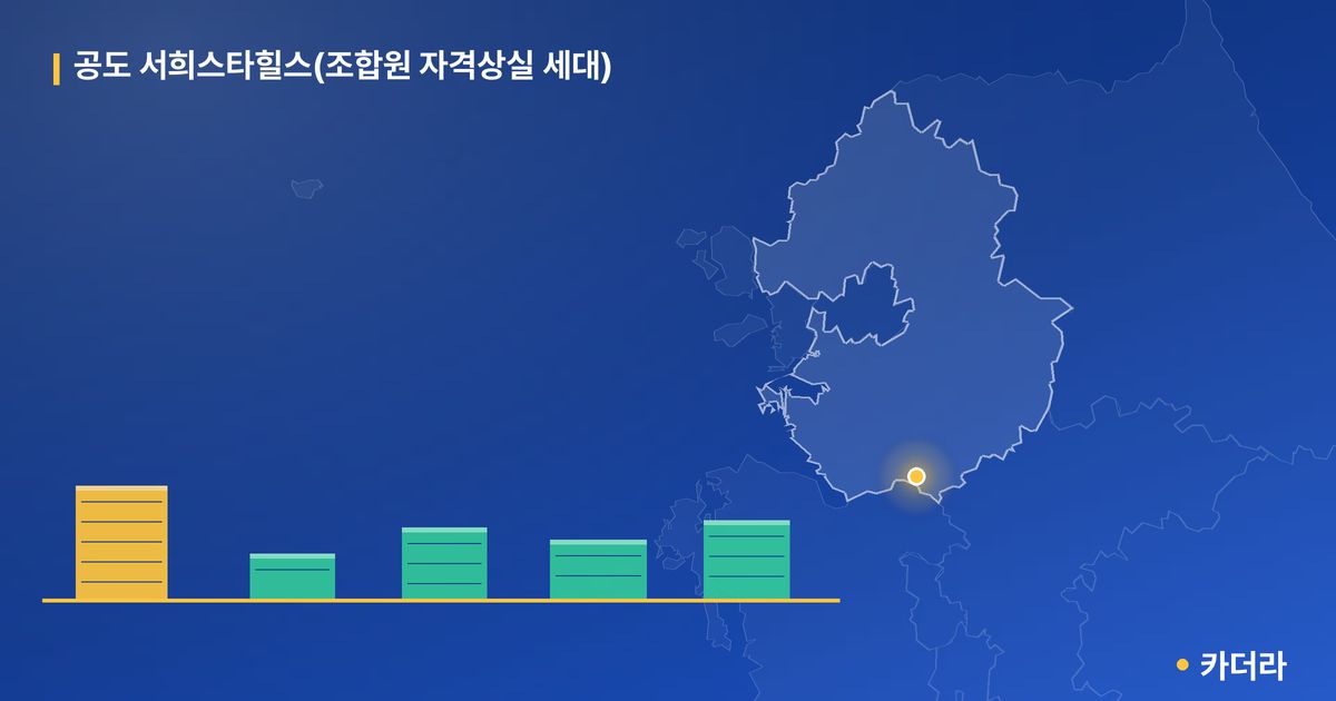 공도 서희스타힐스(조합원 자격상실 세대) 단지 정보 카드