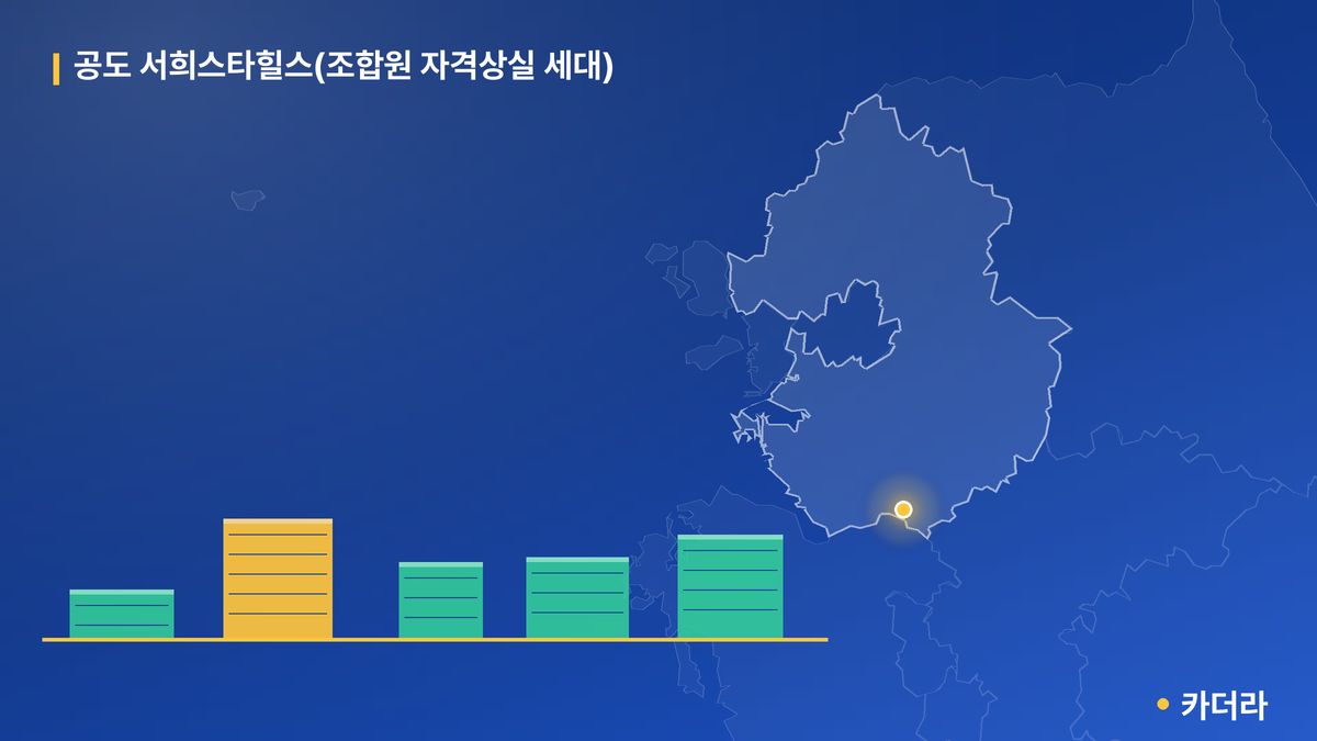 공도 서희스타힐스(조합원 자격상실 세대) 단지 정보 카드
