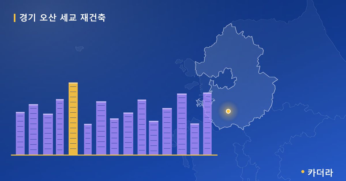 오산 세교 재건축 · 경기 오산시 소재 · 부지계획 단계 현장 카드