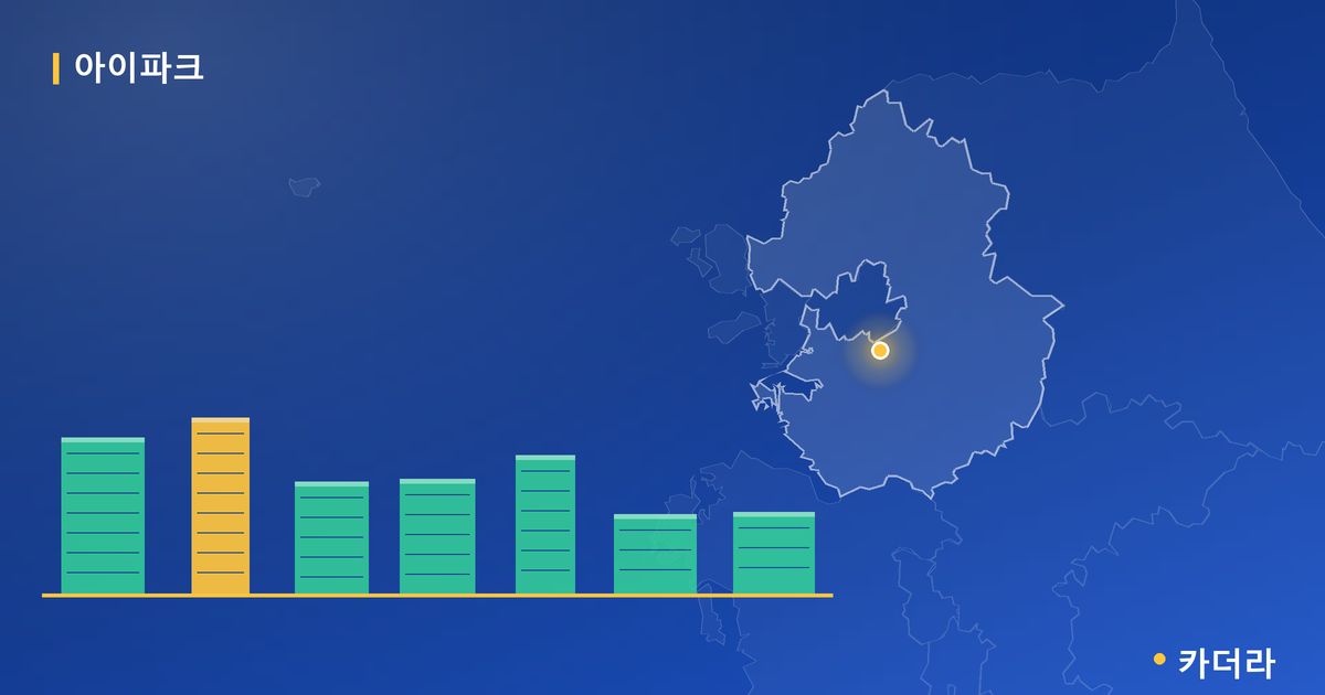 청주 가경 아이파크 7단지 단지 정보 카드