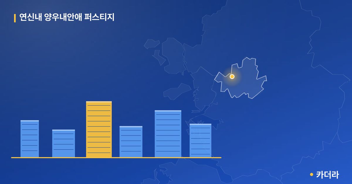 연신내 양우내안애 퍼스티지 — 서울 아파트 분양