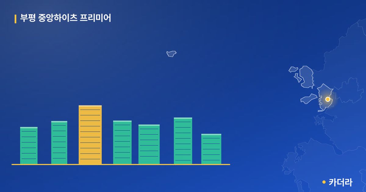 부평 중앙하이츠 프리미어 단지 정보 카드