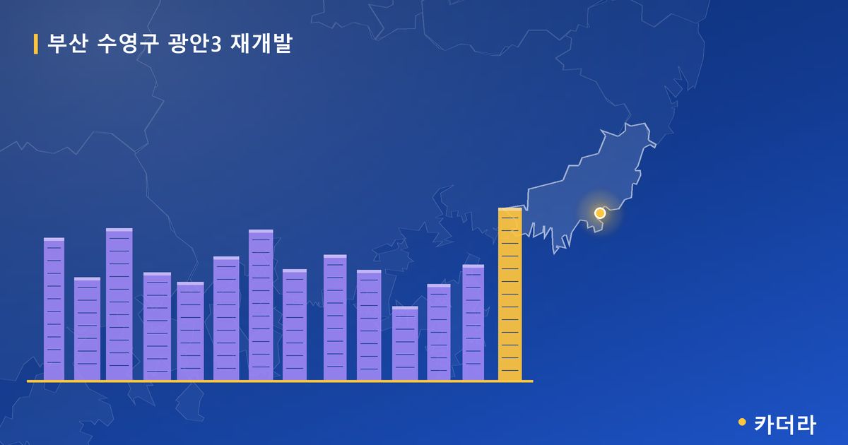 광안3 재개발 · 부산 수영구 소재 · 조합설립 단계 현장 카드