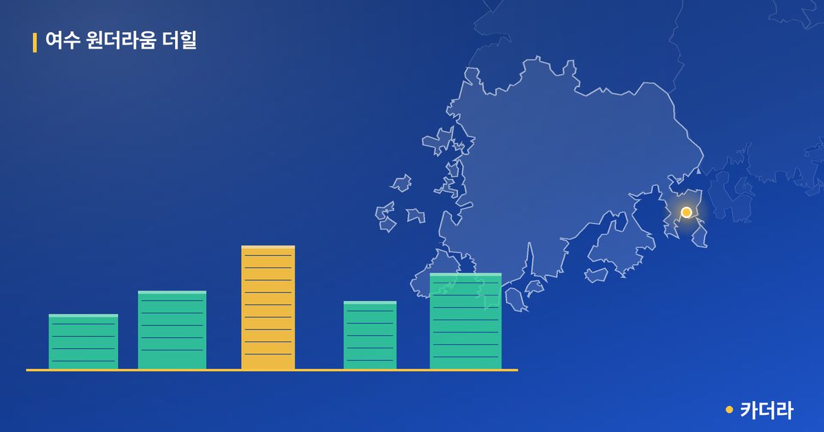 여수 원더라움 더힐 단지 정보 카드