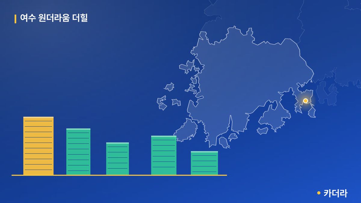 여수 원더라움 더힐 단지 정보 카드