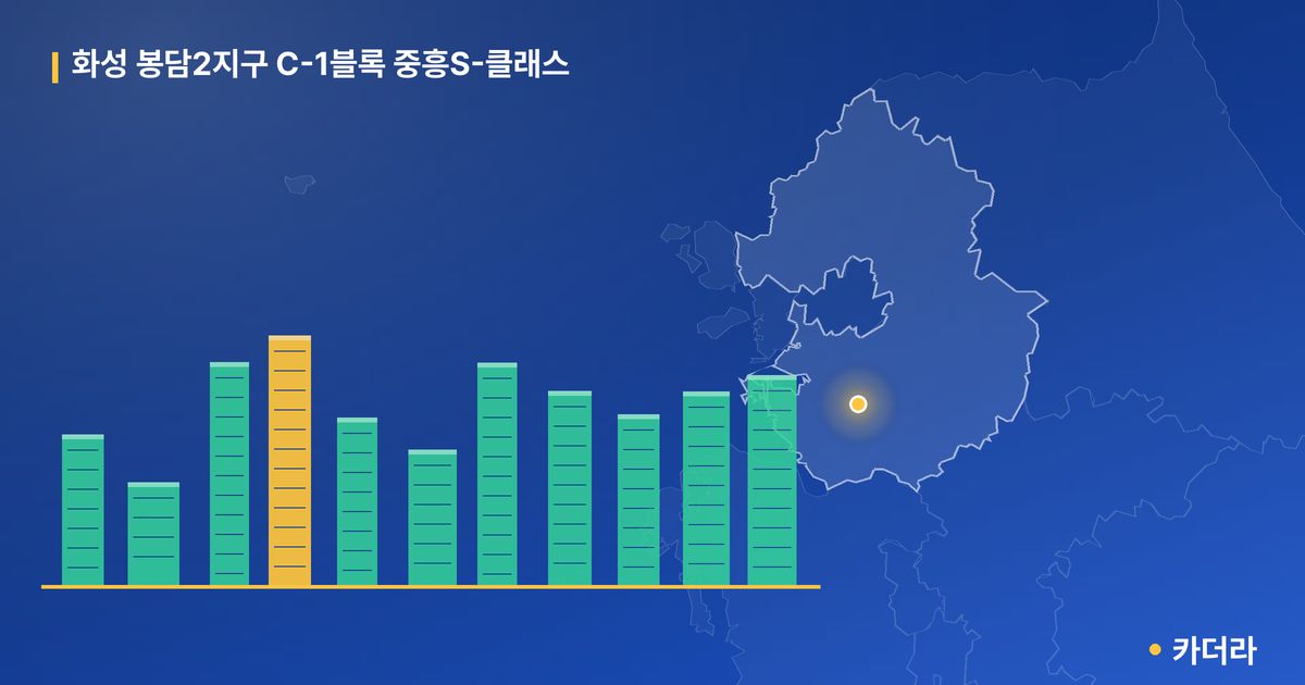 화성 봉담2지구 C-1블록 중흥S-클래스 · 경기 화성시 소재 · 입주 후 단계 현장 카드