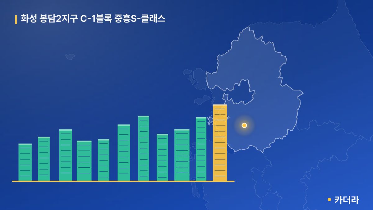 화성 봉담2지구 C-1블록 중흥S-클래스 단지 정보 — 화성시 아파트 분양