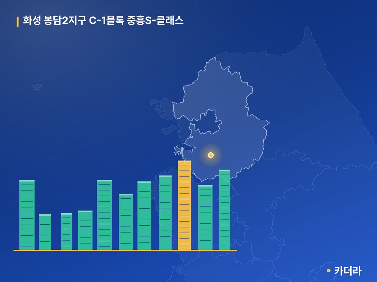 화성 봉담2지구 C-1블록 중흥S-클래스 경기 분양 정보 카드