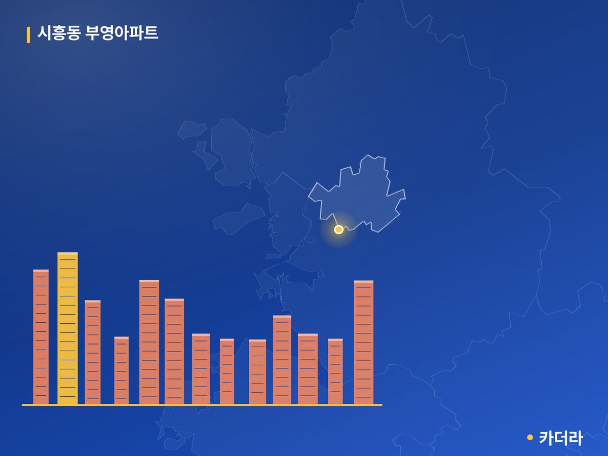 시흥동 부영아파트 단지 정보 — 금천구 아파트 분양