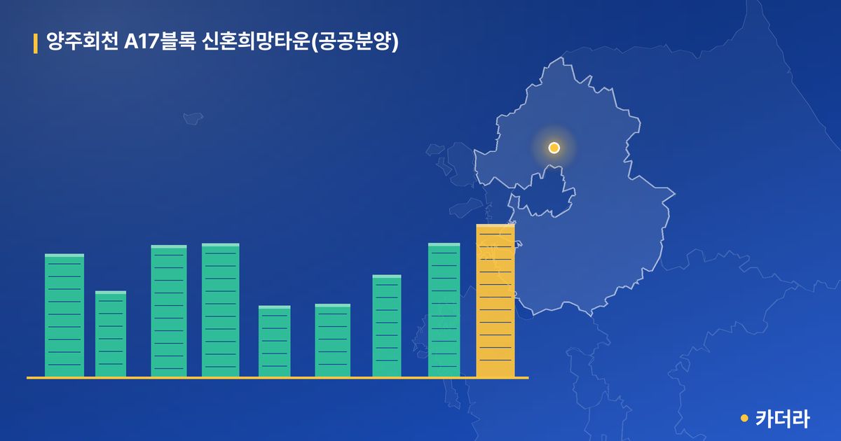양주회천 A17블록 신혼희망타운(공공분양) 단지 정보 카드