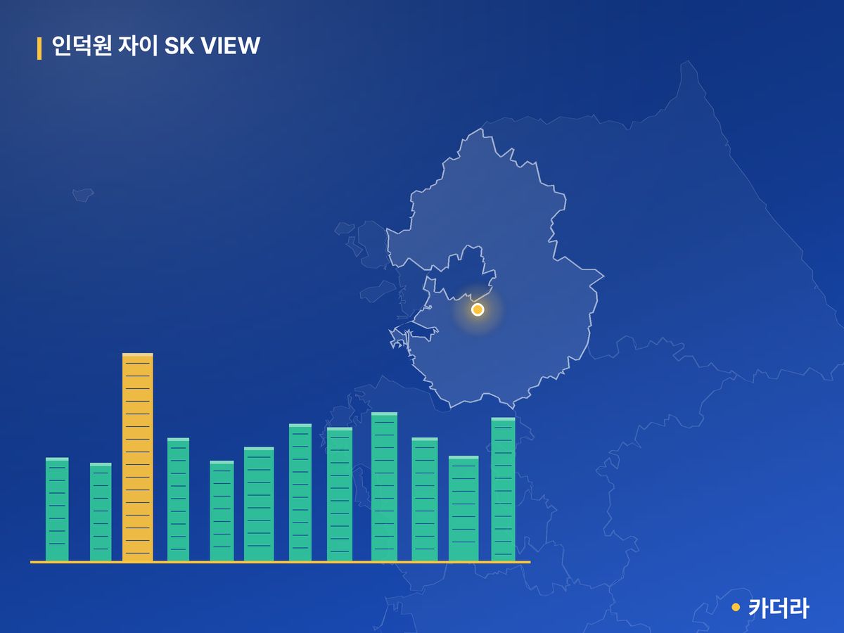 인덕원 자이 SK VIEW 경기 분양 정보 카드