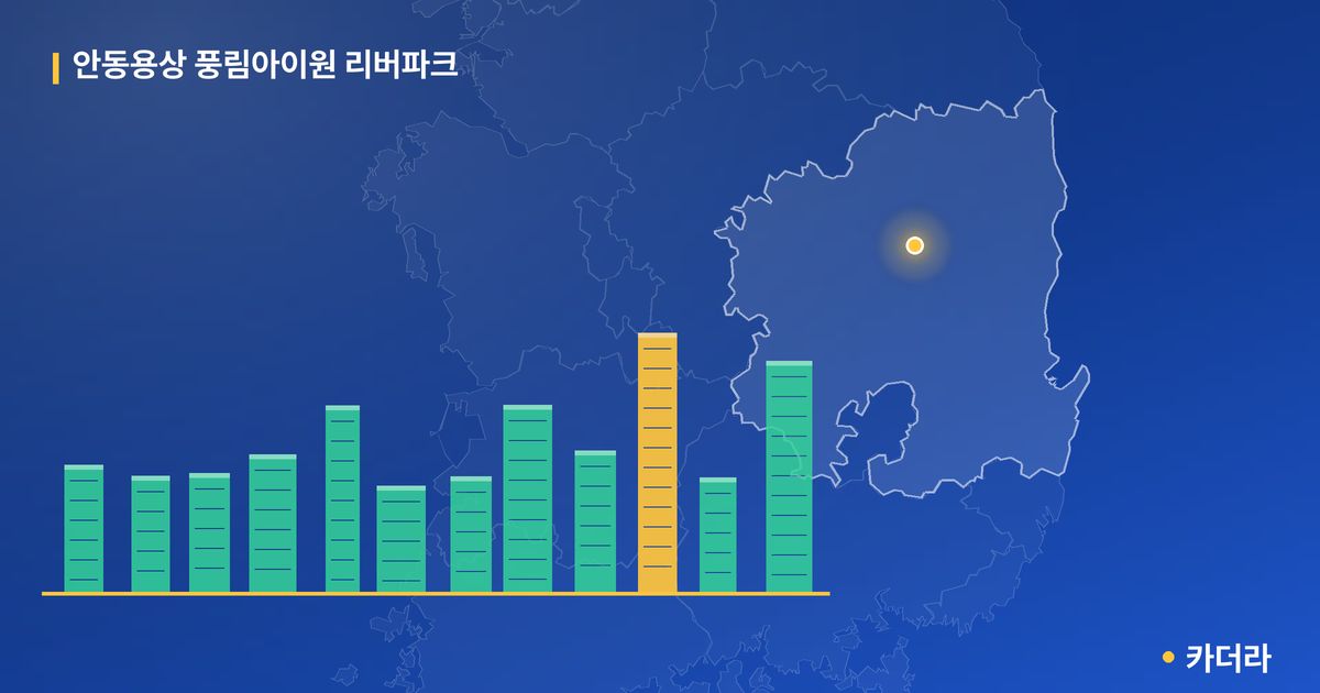 안동용상 풍림아이원 리버파크 · 경북 안동시 소재 · 입주 후 단계 현장 카드