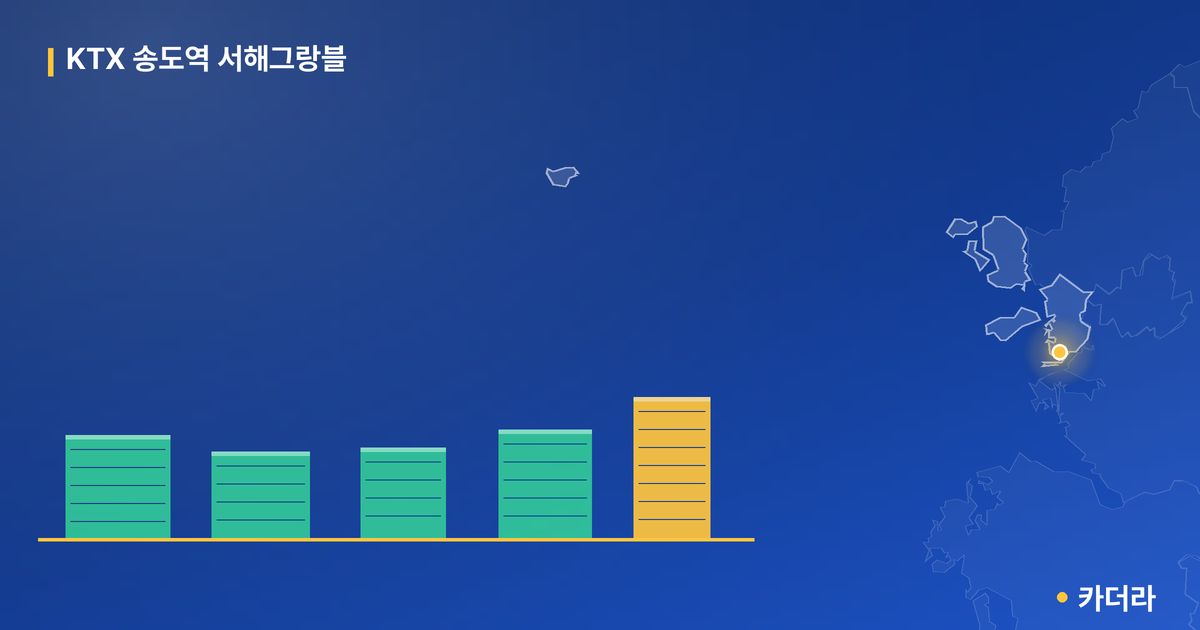 KTX 송도역 서해그랑블 · 인천 연수구 소재 · 입주 후 단계 현장 카드