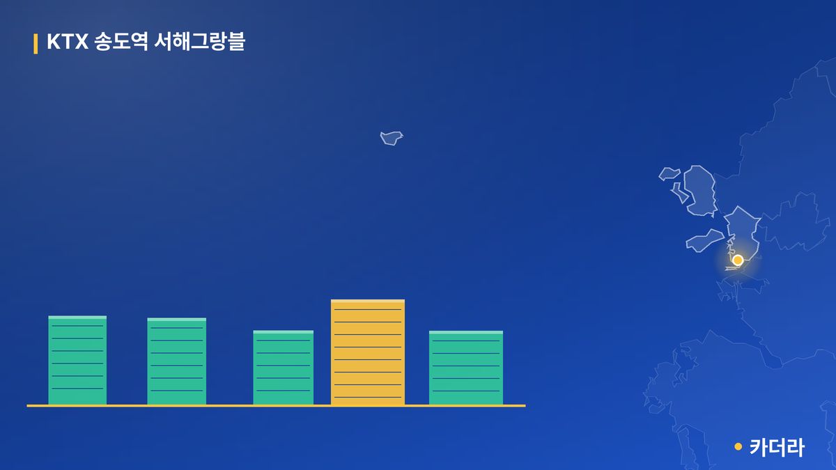 KTX 송도역 서해그랑블 단지 정보 카드