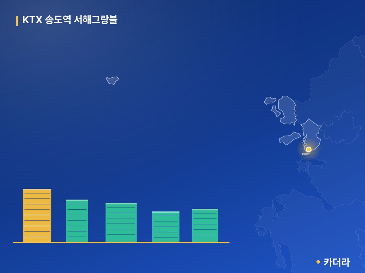 KTX 송도역 서해그랑블 인천 분양 정보 카드