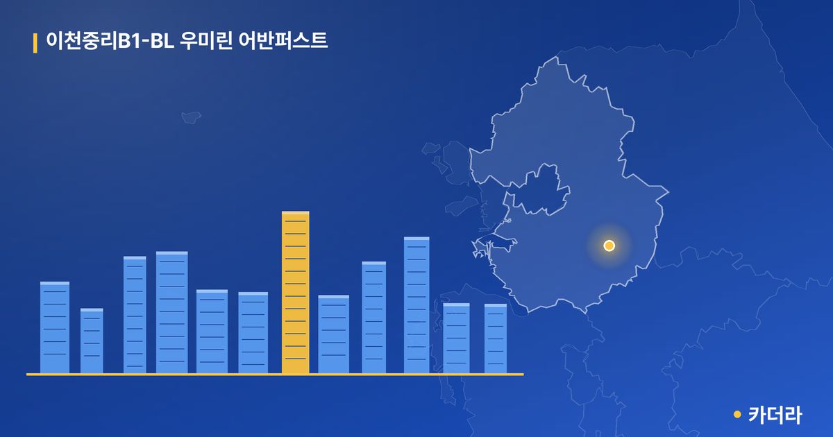 이천중리B1-BL 우미린 어반퍼스트 · 경기 이천시 소재 · 입주중 단계 현장 카드