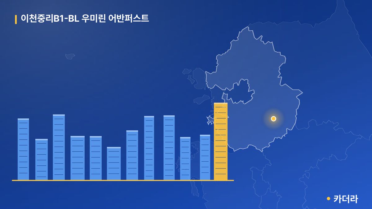 이천중리B1-BL 우미린 어반퍼스트 단지 정보 — 이천시 아파트 분양