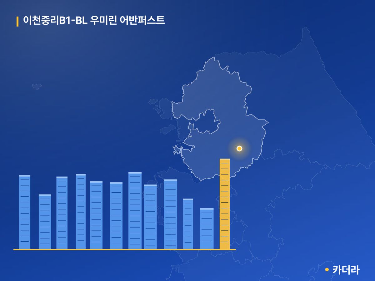 이천중리B1-BL 우미린 어반퍼스트 경기 분양 정보 카드