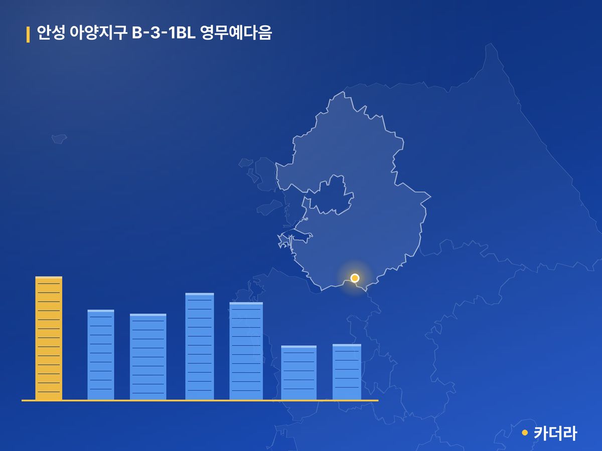 안성 아양지구 B-3-1BL 영무예다음 경기 분양 정보 카드