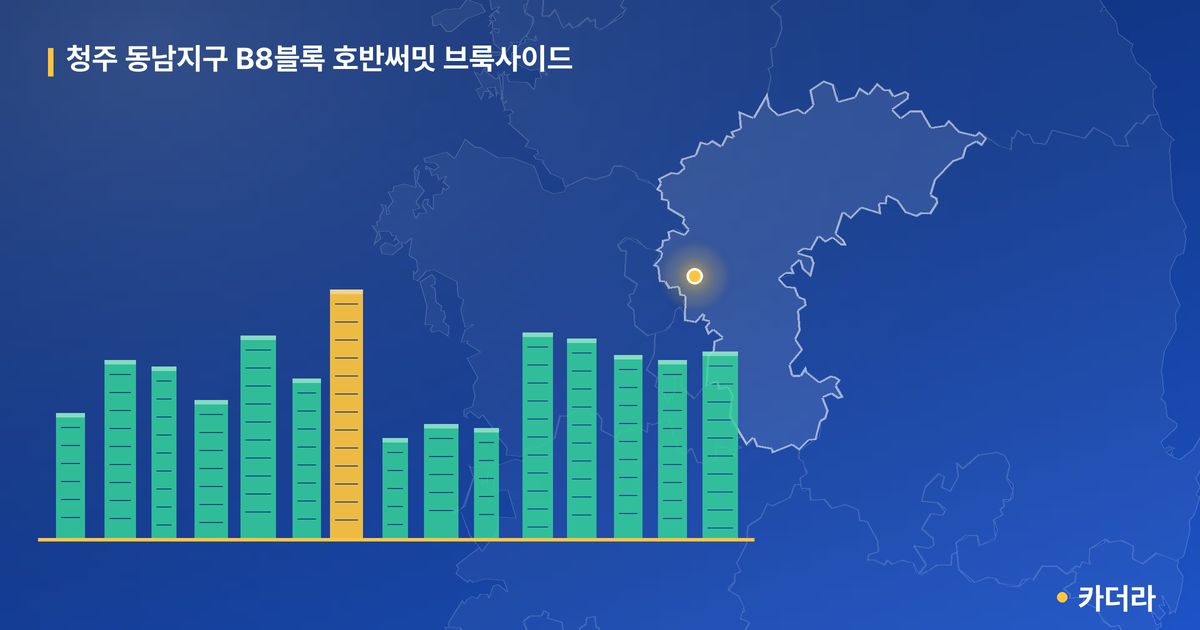 청주 동남지구 B8블록 호반써밋 브룩사이드 · 충북 청주시 소재 · 입주 후 단계 현장 카드