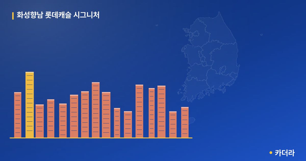 화성향남 롯데캐슬 시그니처 · 경기 화성시 소재 · 분양 예고 단계 현장 카드