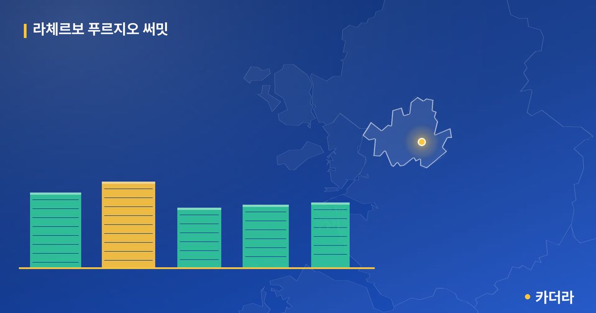 라체르보 푸르지오 써밋 단지 정보 카드