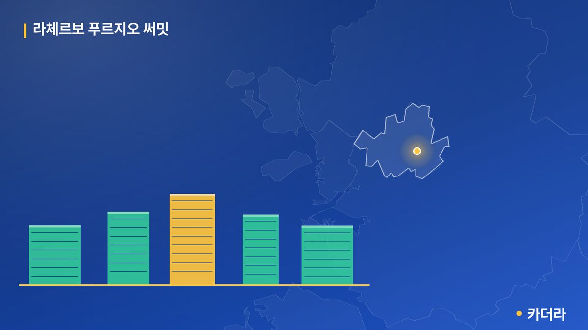 라체르보 푸르지오 써밋 단지 정보 카드