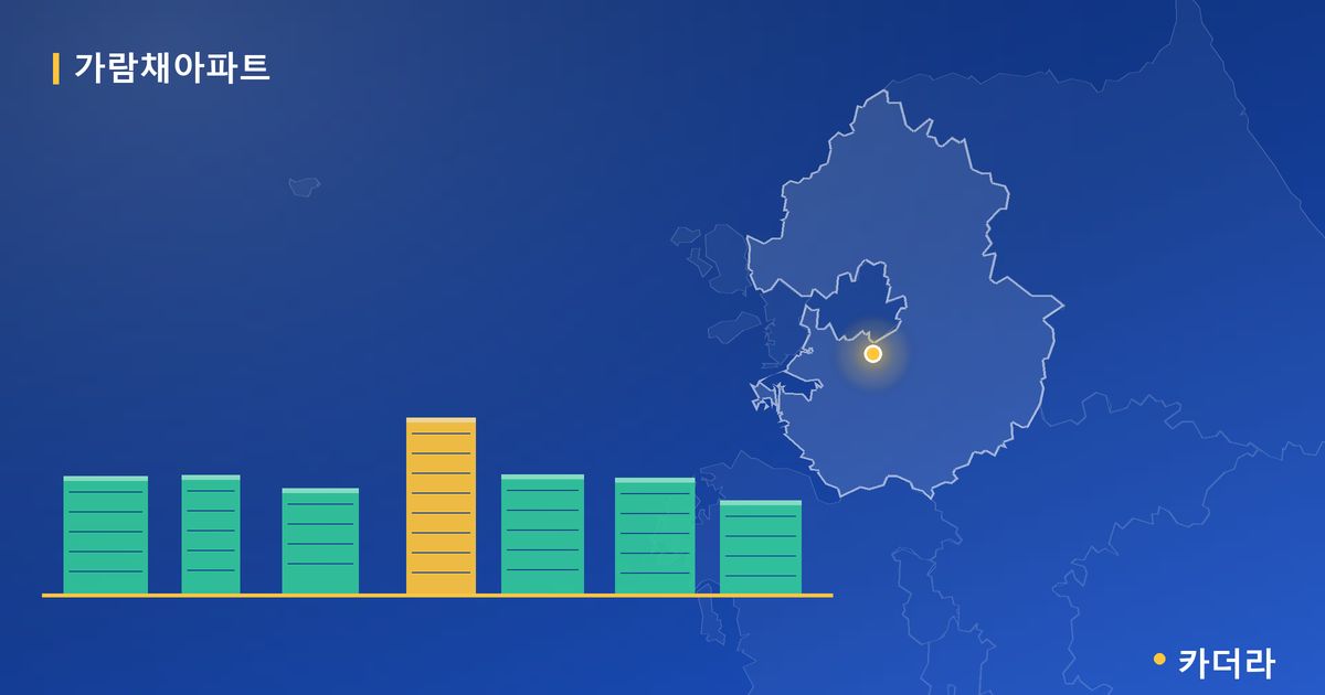 가람채아파트 · 경기 연천군 소재 · 입주 후 단계 현장 카드