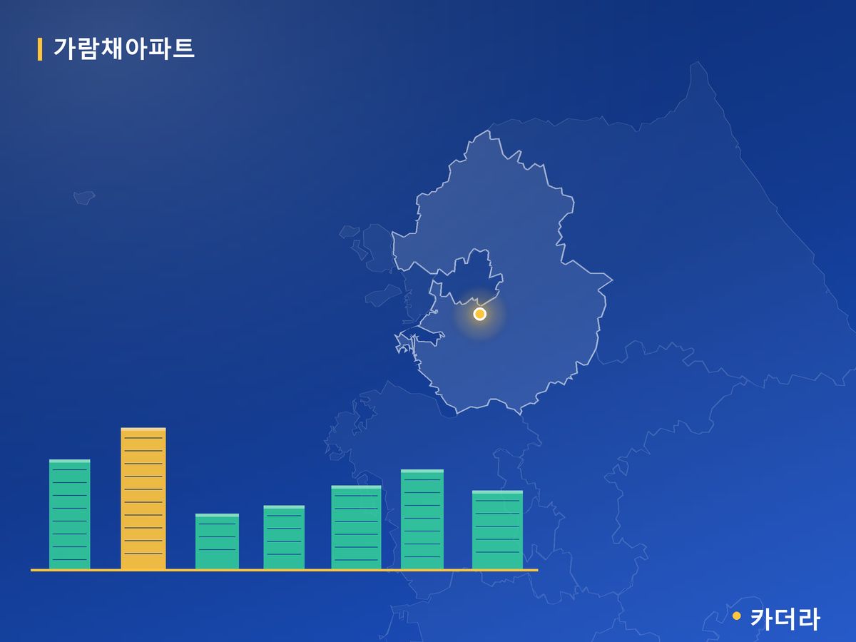 가람채아파트 경기 분양 정보 카드