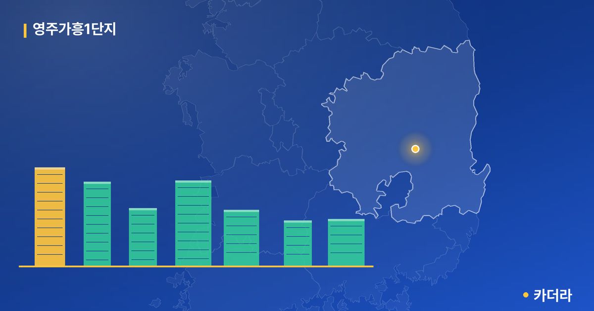 영주가흥1단지 단지 정보 카드