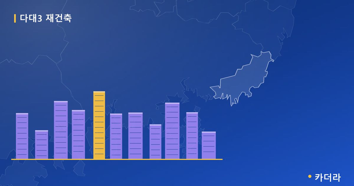 다대3 재건축 · 부산 사하구 소재 · 조합설립 단계 현장 카드