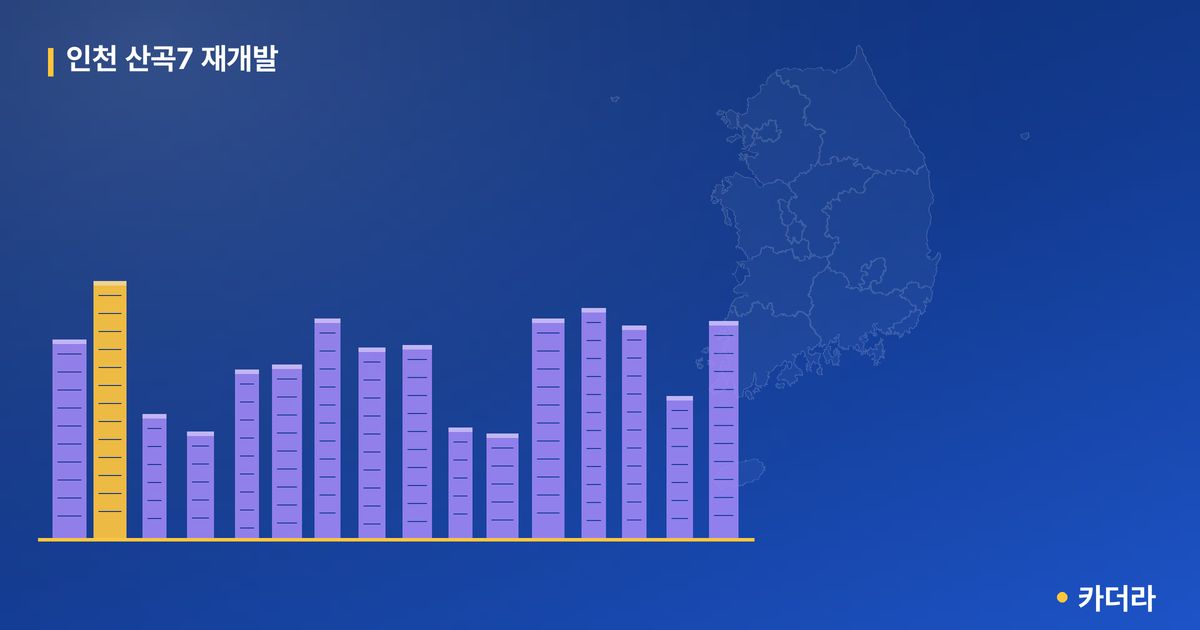 인천 산곡7 재개발 단지 정보 — 부평구 아파트 분양