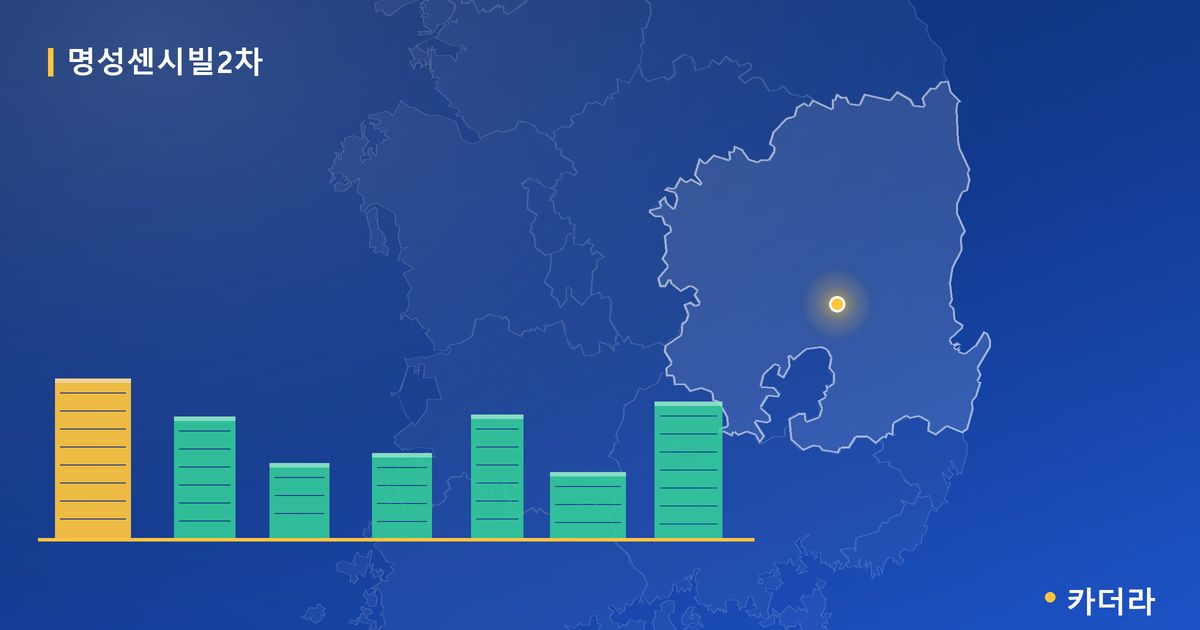 명성센시빌2차 단지 정보 — 봉화군 아파트 분양