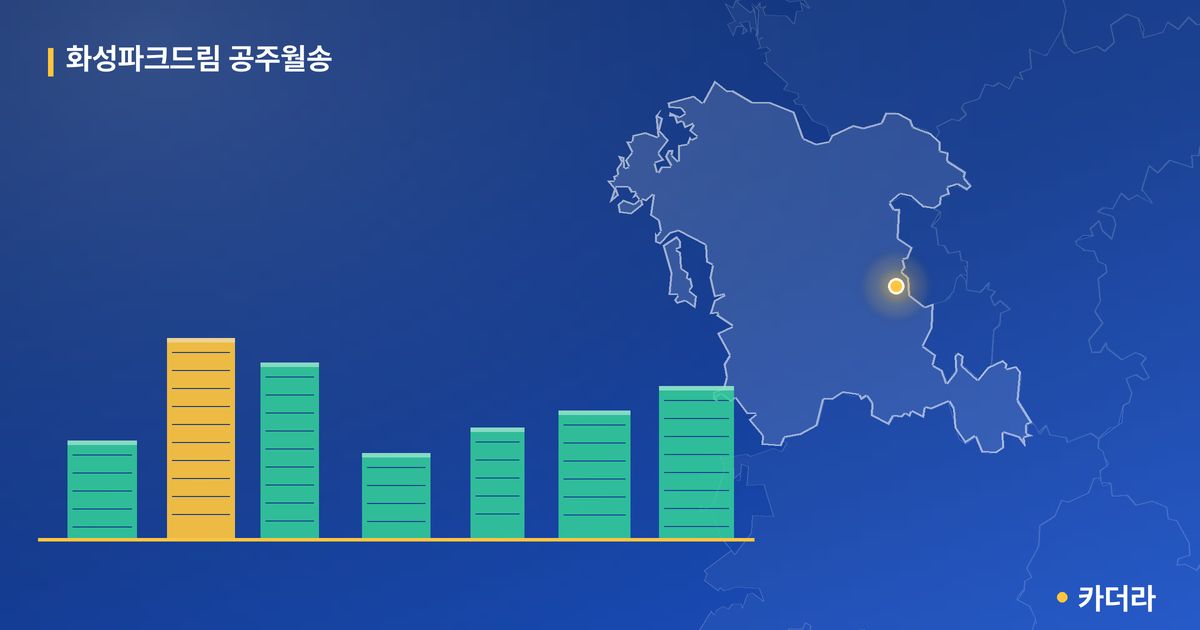 화성파크드림 공주월송 단지 정보 카드
