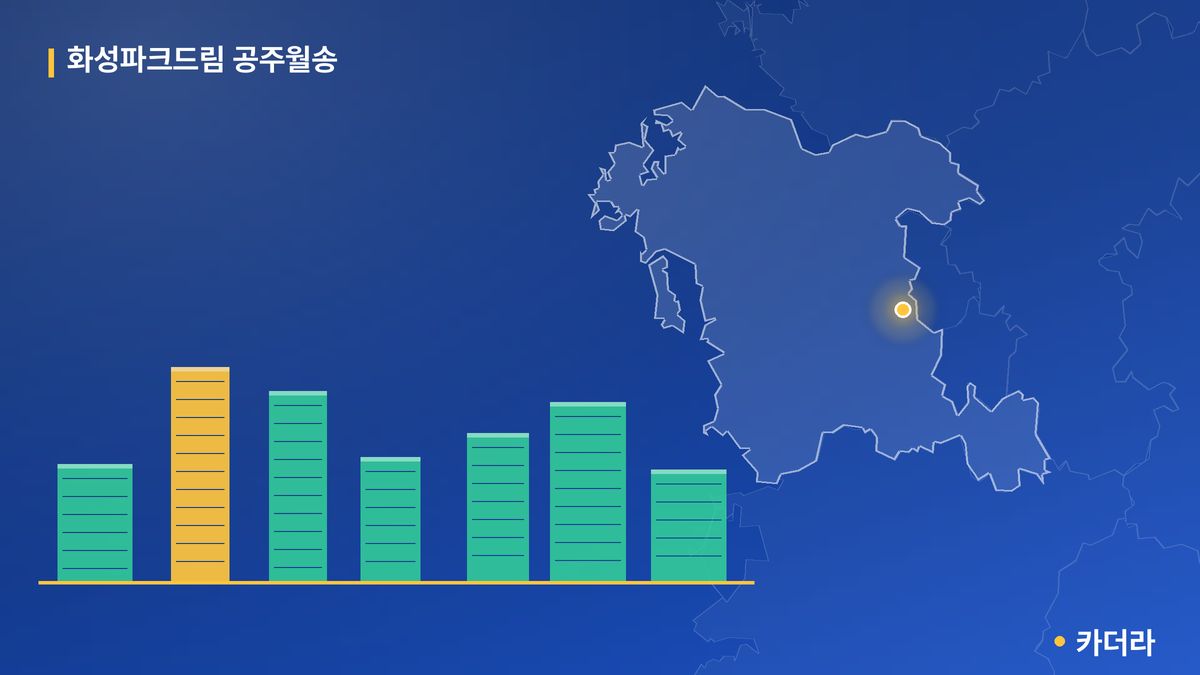 화성파크드림 공주월송 단지 정보 카드